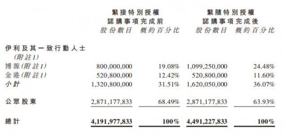重磅！伊利增持优然牧业，深度绑定上游奶源