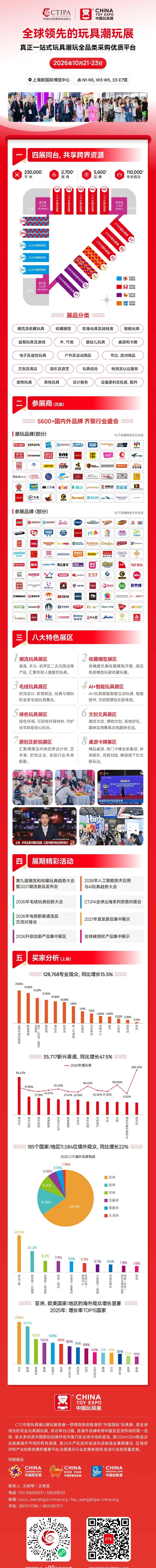 5600+品牌、2700+IP集中亮相，中国玩协四展亮点抢先看！