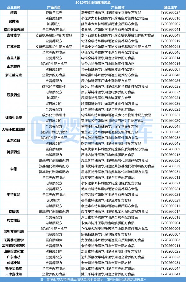 新增47款！特配粉突破300大关，渠道选品务必重视
