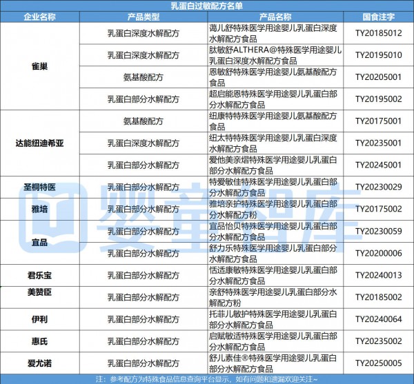 新增47款！特配粉突破300大关，渠道选品务必重视