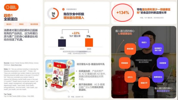 伊利、星巴克、康比特…蛋白的水，越来越浑了
