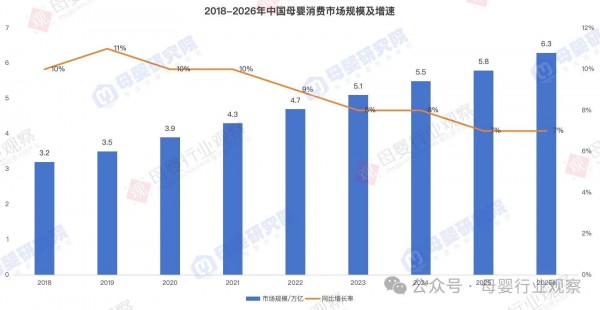 重磅官宣！不二宝贝携手中国妇幼保健协会亮相2026全球母婴大会，共探新生代家庭的科学喂养答案