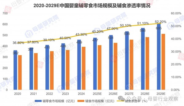 重磅官宣！不二宝贝携手中国妇幼保健协会亮相2026全球母婴大会，共探新生代家庭的科学喂养答案