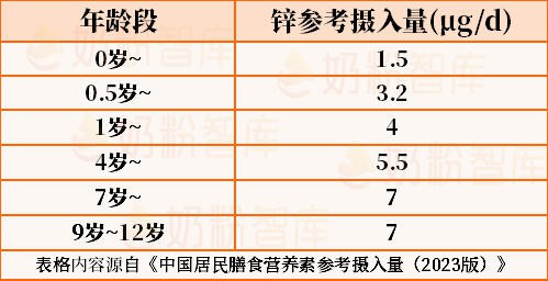 其实宝宝早就缺锌了！这6种日常表现，夏季最容易大意