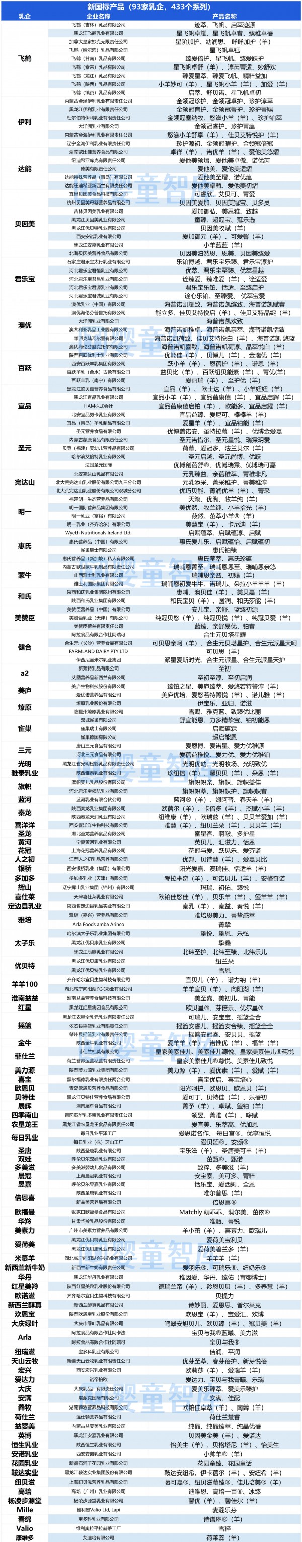 上半年30个婴配粉产品集体变更，释放了哪些信号？（附注册总表）