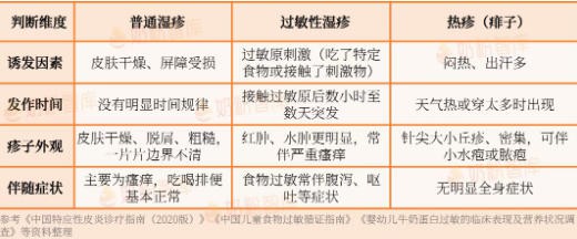 湿疹就要换奶粉？停！2026最新共识：日常做好3件事，宝宝少遭罪！