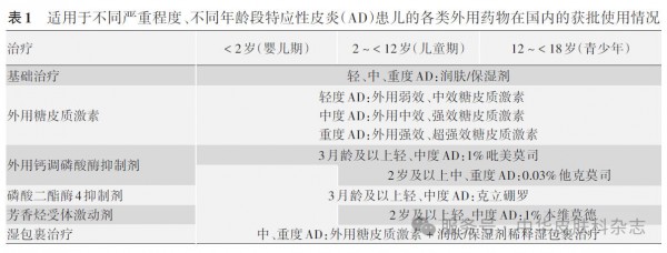 湿疹就要换奶粉？停！2026最新共识：日常做好3件事，宝宝少遭罪！
