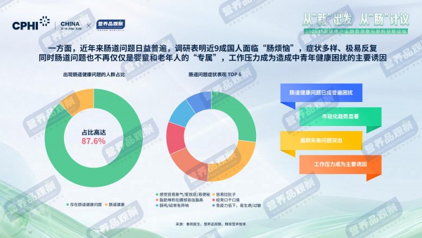 9成国人有“肠烦恼”！肠道营养品的下一个机会藏在哪？