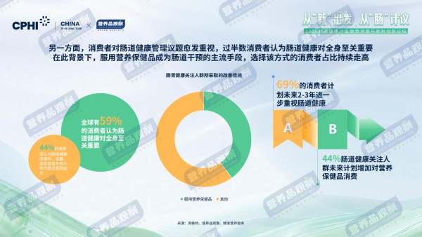 9成国人有“肠烦恼”！肠道营养品的下一个机会藏在哪？
