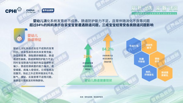 9成国人有“肠烦恼”！肠道营养品的下一个机会藏在哪？