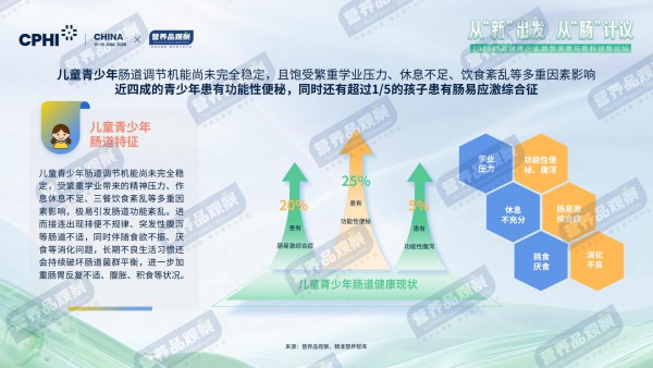9成国人有“肠烦恼”！肠道营养品的下一个机会藏在哪？