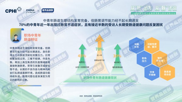 9成国人有“肠烦恼”！肠道营养品的下一个机会藏在哪？