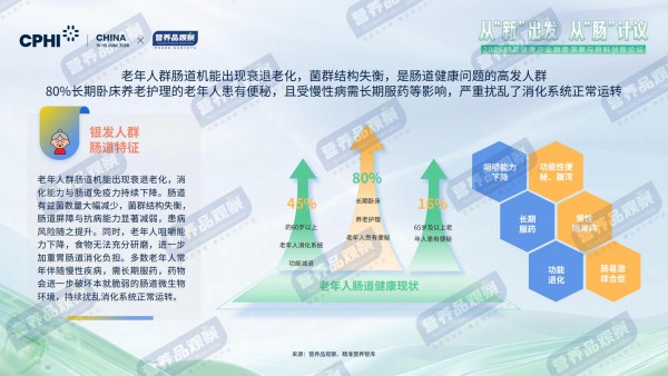 9成国人有“肠烦恼”！肠道营养品的下一个机会藏在哪？