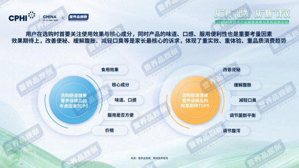 9成国人有“肠烦恼”！肠道营养品的下一个机会藏在哪？