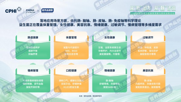 9成国人有“肠烦恼”！肠道营养品的下一个机会藏在哪？
