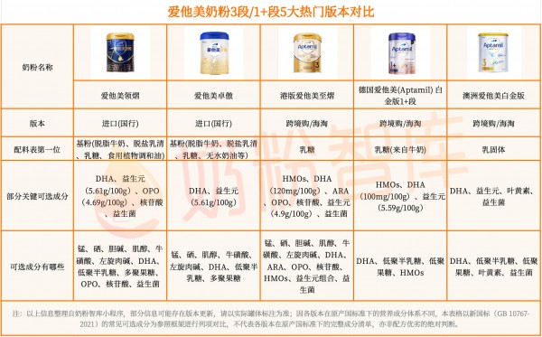 热门奶粉国行vs跨境，怎么选？爱他美、美素佳儿、a2、美赞臣…