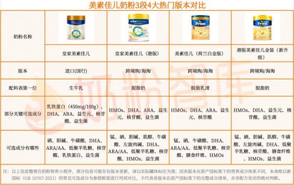 热门奶粉国行vs跨境，怎么选？爱他美、美素佳儿、a2、美赞臣…