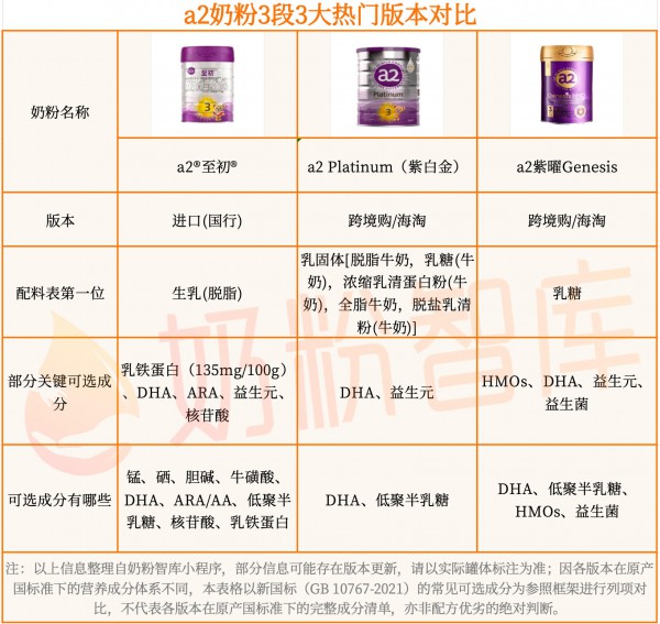 热门奶粉国行vs跨境，怎么选？爱他美、美素佳儿、a2、美赞臣…