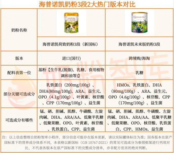 热门奶粉国行vs跨境，怎么选？爱他美、美素佳儿、a2、美赞臣…