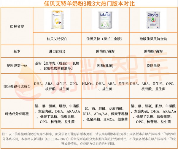 热门奶粉国行vs跨境，怎么选？爱他美、美素佳儿、a2、美赞臣…