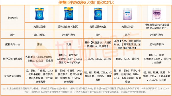 热门奶粉国行vs跨境，怎么选？爱他美、美素佳儿、a2、美赞臣…