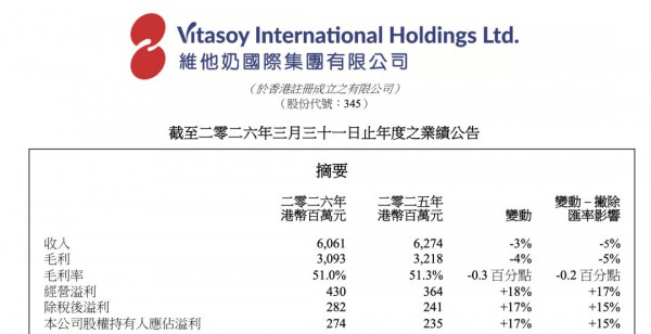 那个陪一代人长大的"国民饮品"，现在要靠卖地撑业绩了？