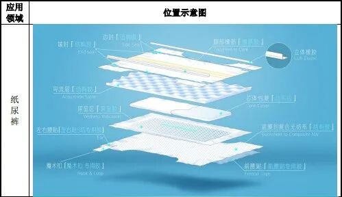 甲酰胺风波之后，纸尿裤行业将进入“供应链溯源”时代？
