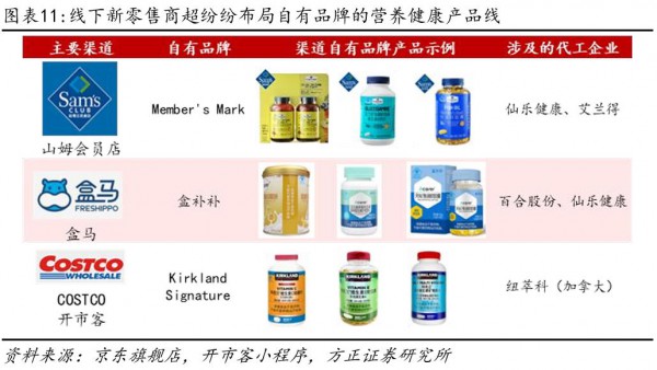 私域崛起、精准至上...谁在改写千亿营养保健市场规则？