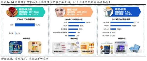 私域崛起、精准至上...谁在改写千亿营养保健市场规则？