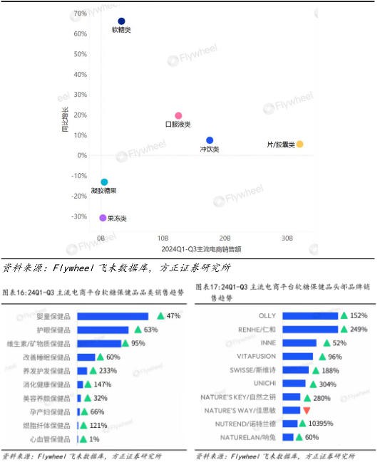 私域崛起、精准至上...谁在改写千亿营养保健市场规则？