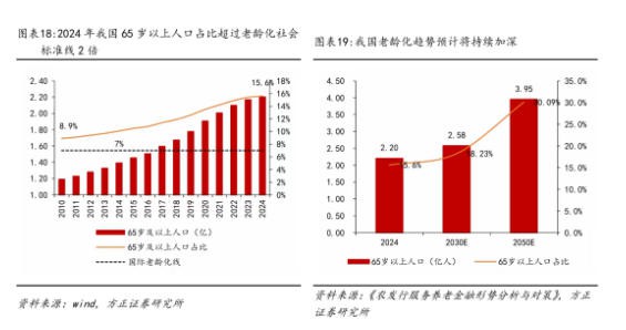 私域崛起、精准至上...谁在改写千亿营养保健市场规则？