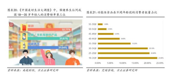 私域崛起、精准至上...谁在改写千亿营养保健市场规则？