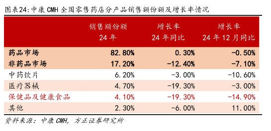 私域崛起、精准至上...谁在改写千亿营养保健市场规则？