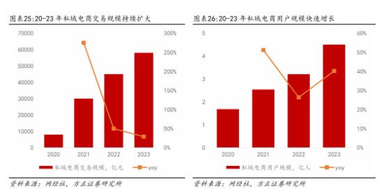 私域崛起、精准至上...谁在改写千亿营养保健市场规则？