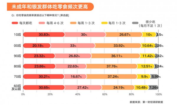 万亿赛道重构：从“附属品”到“刚需”，零食如何重塑中国家庭消费？