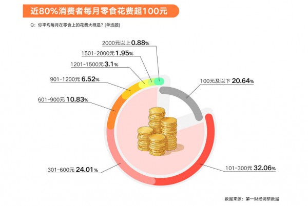 万亿赛道重构：从“附属品”到“刚需”，零食如何重塑中国家庭消费？