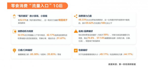 万亿赛道重构：从“附属品”到“刚需”，零食如何重塑中国家庭消费？