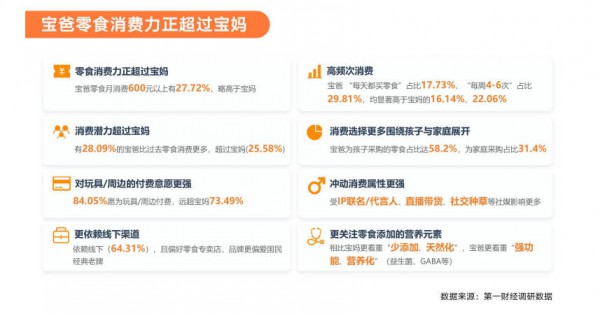 万亿赛道重构：从“附属品”到“刚需”，零食如何重塑中国家庭消费？