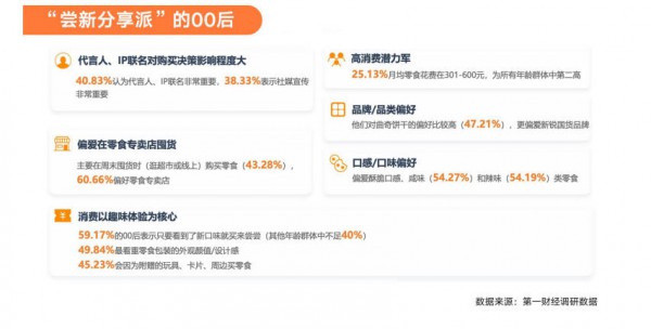 万亿赛道重构：从“附属品”到“刚需”，零食如何重塑中国家庭消费？