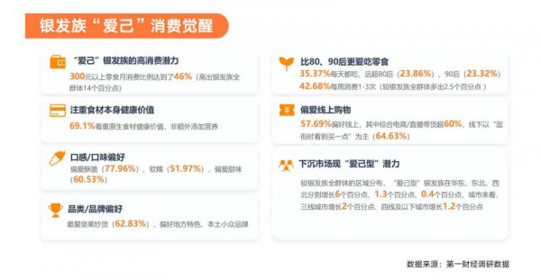 万亿赛道重构：从“附属品”到“刚需”，零食如何重塑中国家庭消费？