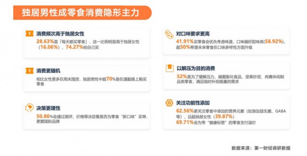 万亿赛道重构：从“附属品”到“刚需”，零食如何重塑中国家庭消费？