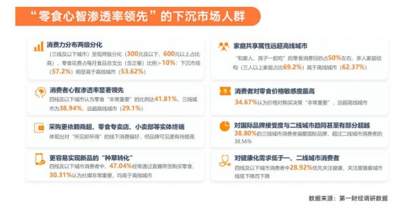 万亿赛道重构：从“附属品”到“刚需”，零食如何重塑中国家庭消费？