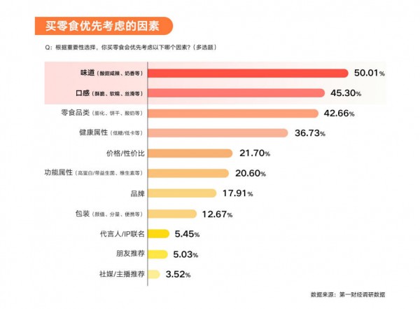 万亿赛道重构：从“附属品”到“刚需”，零食如何重塑中国家庭消费？