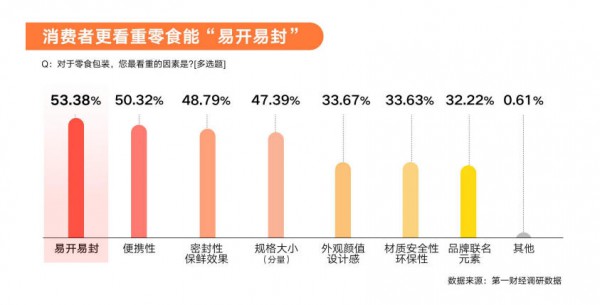 万亿赛道重构：从“附属品”到“刚需”，零食如何重塑中国家庭消费？