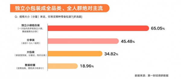 万亿赛道重构：从“附属品”到“刚需”，零食如何重塑中国家庭消费？