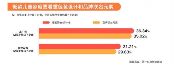 万亿赛道重构：从“附属品”到“刚需”，零食如何重塑中国家庭消费？