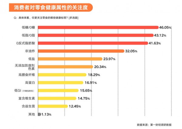 万亿赛道重构：从“附属品”到“刚需”，零食如何重塑中国家庭消费？