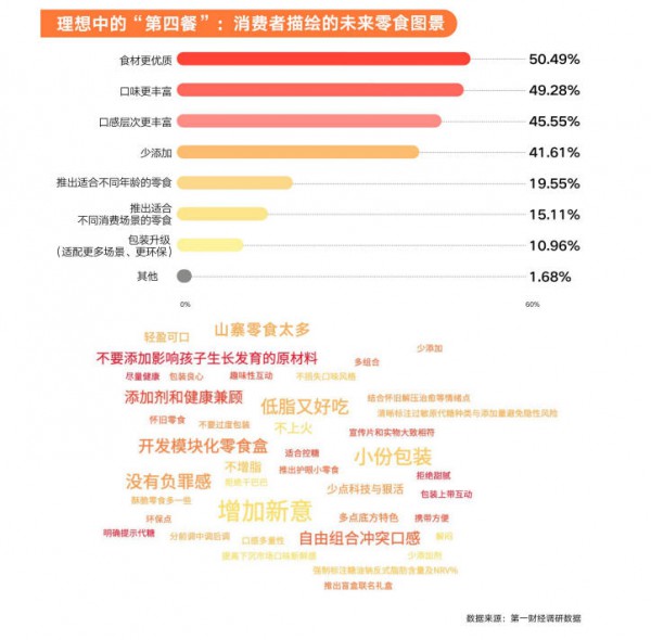 万亿赛道重构：从“附属品”到“刚需”，零食如何重塑中国家庭消费？