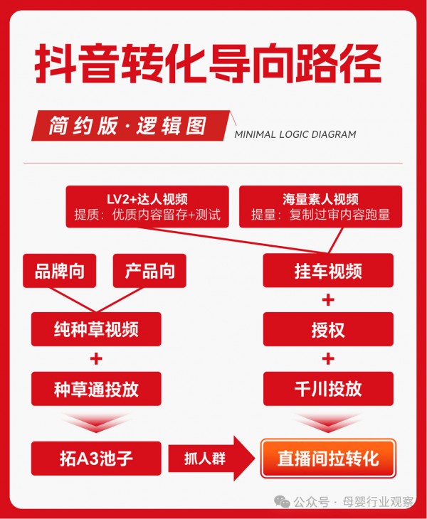 确认！小红薯&易美创意创始人罗一瑞将出席「定力至上 新周期下的新解法·2026第十二届全球母婴大会 」