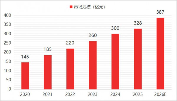 387亿蛋白粉市场洗牌，谁在出局，谁在收割？
